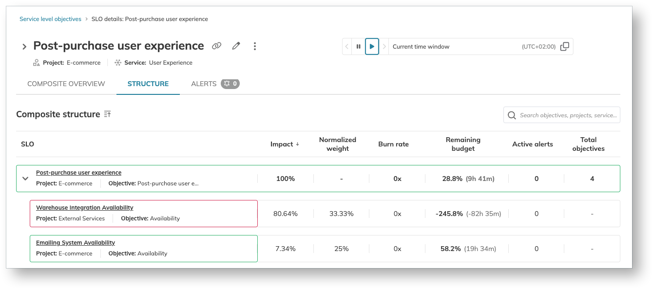 Composite Service Level Objectives 2.0 Now Available