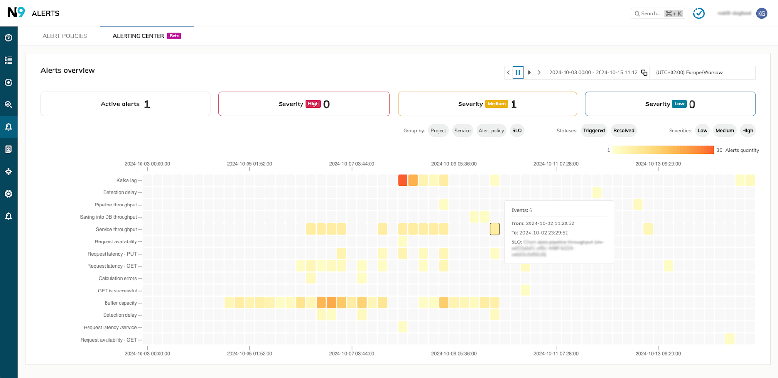 Alerting Center: A New Way To View SLO Alerts