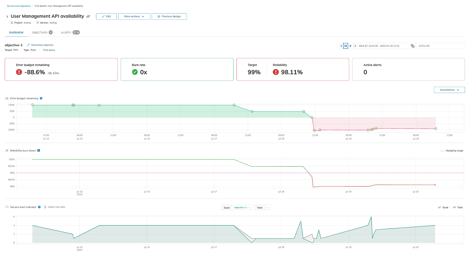 Image 1: An SLO monitoring User Management API availability 