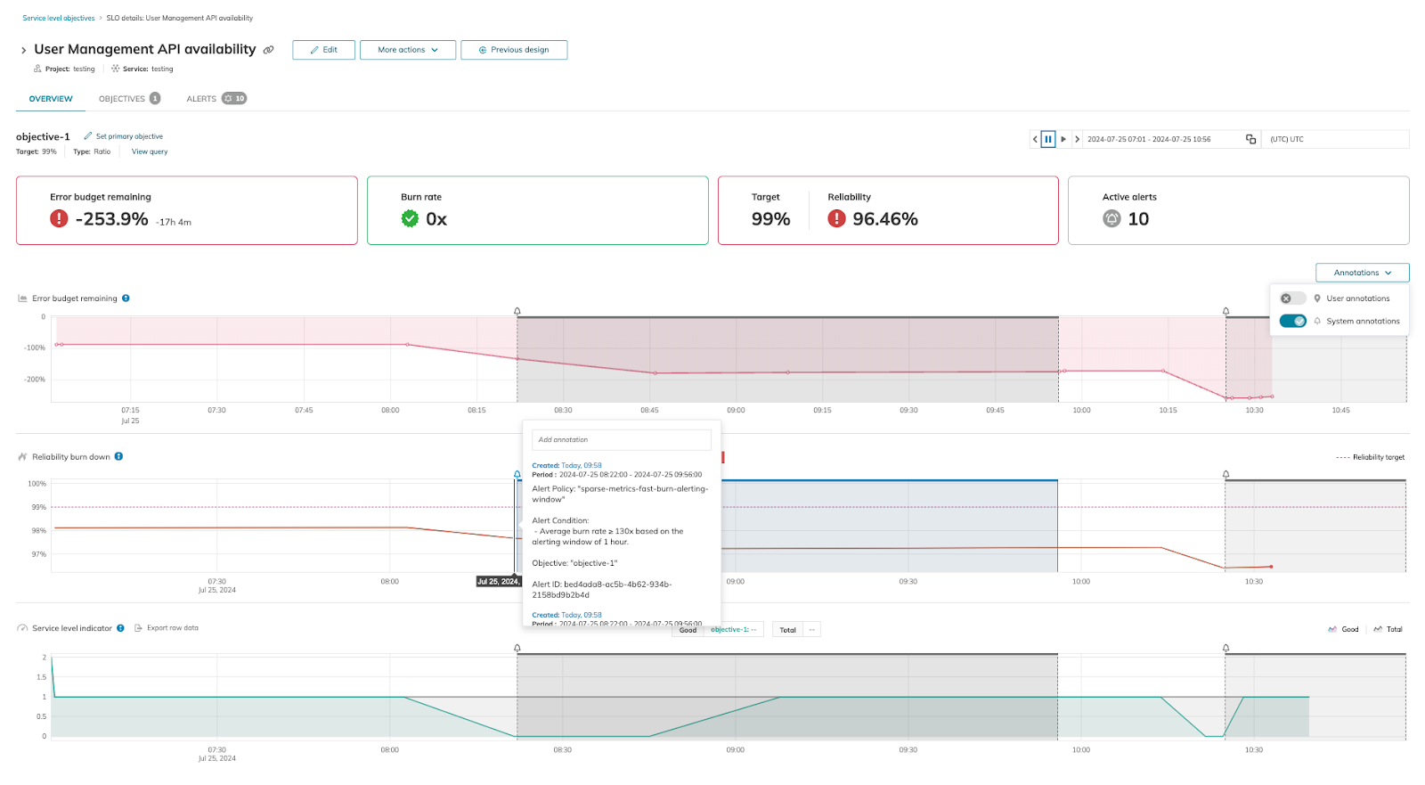 Image 3: The same SLO is monitored by an alert policy with the condition "average burn rate ≥ 130x within a 1-hour alerting window." The use of an alerting window allowed data points to accumulate, which triggered an alert.